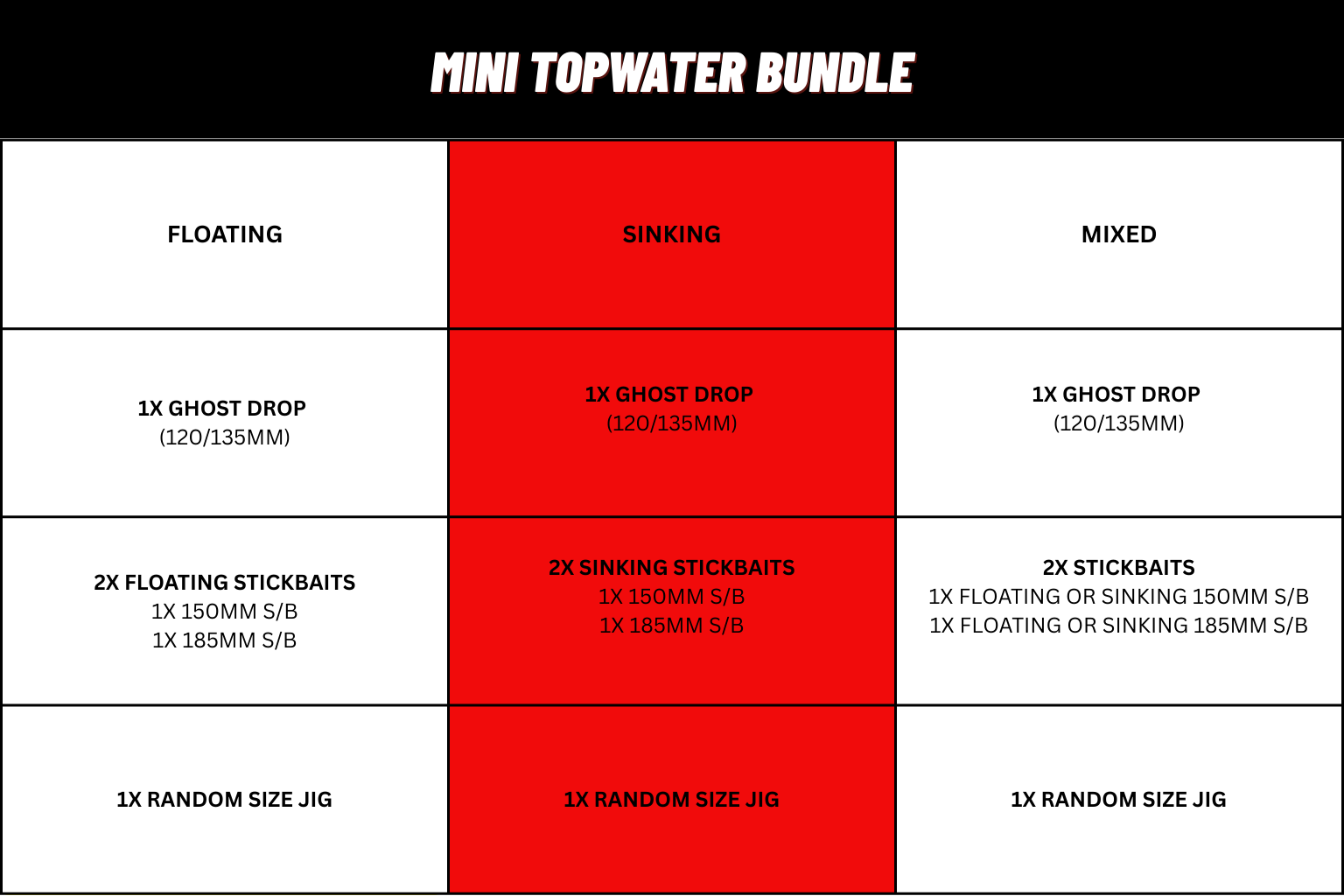 Mini Topwater Bundle