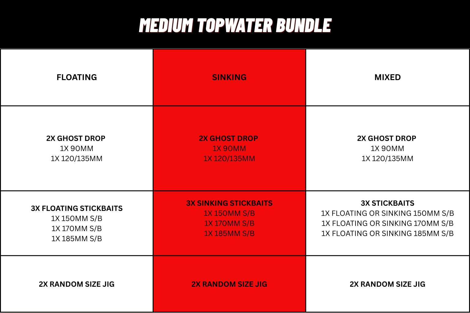 Medium Topwater Bundle