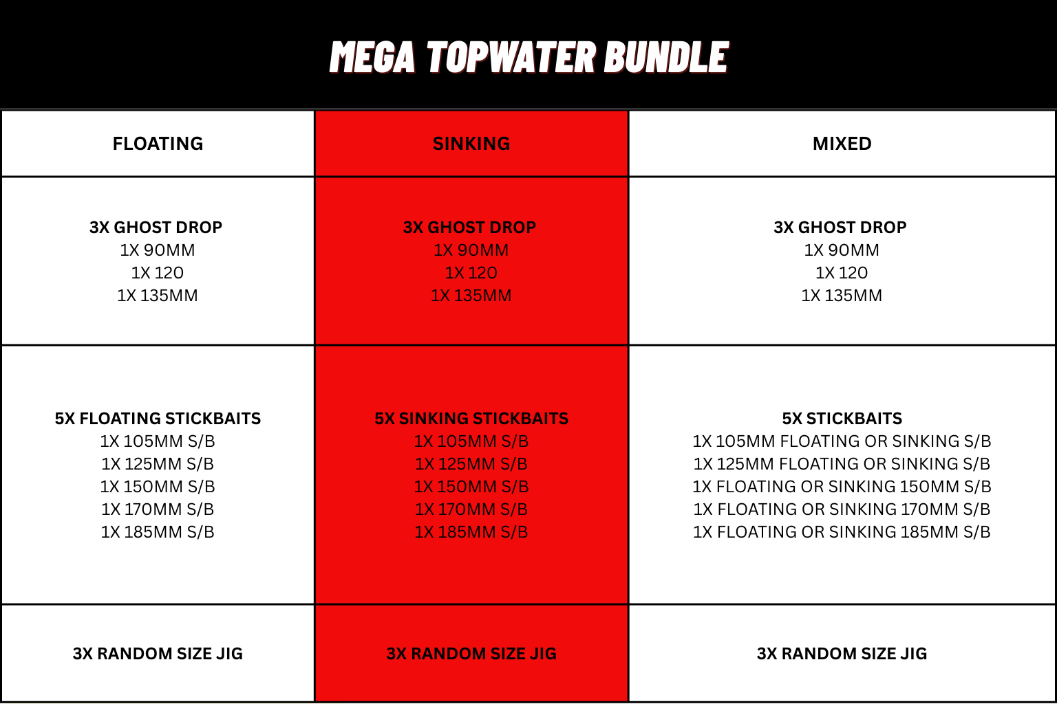 Mega Topwater Bundle